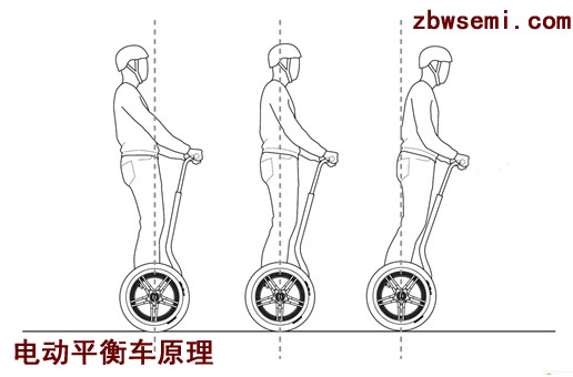 電動平衡車的工作原理是什么？,第2張